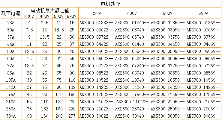 软起动器