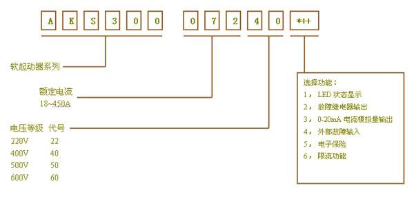 软启动器型号