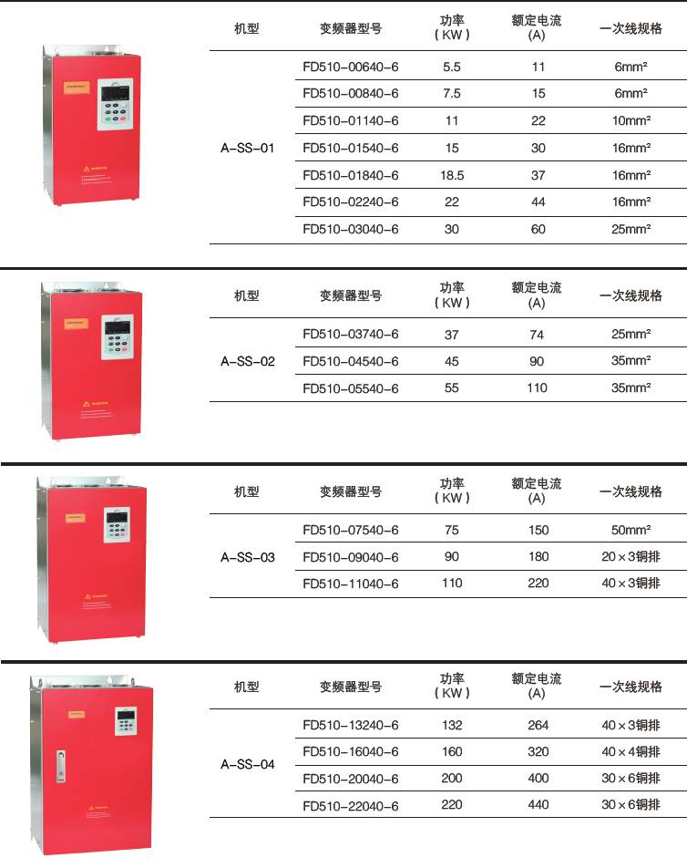 消防巡检柜变频器